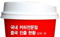 중국으로 눈돌린 韓 '커피전문점'…매장 확장 가속화