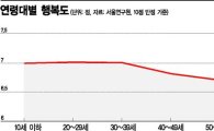 [신년기획]선진국일수록 행복한 노년…한국은 정반대