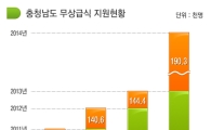 충남지역, 3월2일부터 모든 초·중학생들 무상급식 