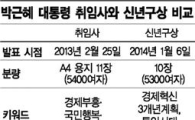 취임사·신년구상 비교…'박근혜 생각' 1년새 어떻게 변했나