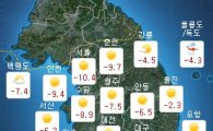 오늘 날씨, 출근길 '꽁꽁'…서울 체감온도 -15.8℃