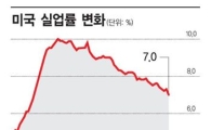 FRB, 향후 양적완화 축소도 신중하게..거품 우려도 제기