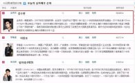 김수현 인기, 중국에서도 通했다..'오늘의 배우 1위'