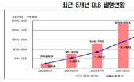 지난해 파생결합증권 발행액 20.9조…10.9%↓
