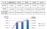 지하철 교통카드로 기부를?…모금액 2250만원 돌파