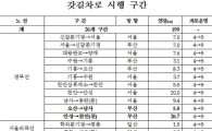 설 연휴 고속도로 갓길운행 '일부 허용'