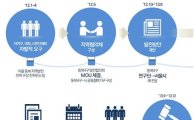 [서울플랜 첫 발]동북권 개발, ‘주민’이 나선다