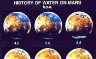 40억 년 전 화성, "현재 지구와 흡사…지구도 결국?"