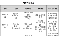 명절 장거리 운전하세요?…자동차점검 요령 'A to Z'