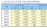 '조상 땅 찾기'로 여의도 26배 토지 주인 찾았다