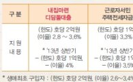 朴정부 행복예산-2…상병 연봉 162만원·하반기 치매등급 도입