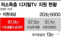 저소득층, 디지털TV 알지도 못한다