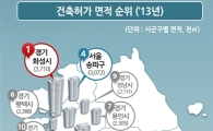 작년 건축허가 11.6% 감소…올 분양물량 줄어든다