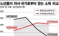 꼰대와 웬수, 어차피 계산기론 답 안나옵니다