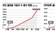 '6억7000만명 잡아라' 카톡-라인 인도 혈투 