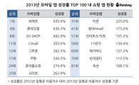 위메프, 2013년 모바일앱 성장률 전체 1위 기록