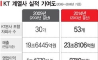 벌렸던 李, 줄이는 黃…KT 생존경영 향방은