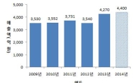 한국조폐공사, 연간매출 첫 4000억원 ‘훌쩍’