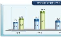 경기도 65만 '인터넷중독자' 치료시설 문열어 