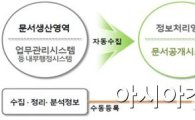 서울시 3월부터 모든 결재문서 공개…"세계 최초"