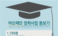 아산재단, 아산장학생 장학금 50억원 전달