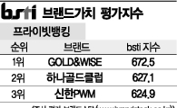[그래픽뉴스]GOLD&WISE, 프라이빗뱅킹 브랜드 1위