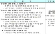 서울 25개 자치구 中 8곳 교육우선지구 된다