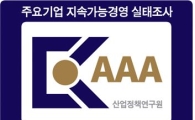 DGB금융, '지속가능경영' 2년 연속 최우수 