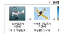 4인승 소형항공기 실용화된다