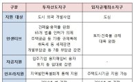 [지역경제활성화]'한국형 롯폰기힐스' 무더기 개발되나