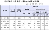 당선무효 국회의원·교육감들 선거비용 147억 미반환
