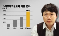 대형마트 뚫어 매출 400억 노리는 '반값TV'