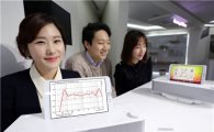 LG유플러스 홈보이 스피커독, "음질 뛰어나" 전문가 호평