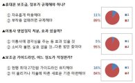 [보조금 설문조사②]국회의원 95% "영업정지, 실효성 없을 것"