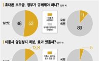 '동폰이몽' 보조금…국민 "풀어라" vs 국회 "막아라"