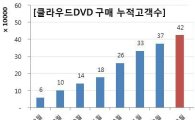 올레tv "평생소장 VOD 서비스 40만 돌파"