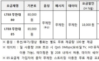 LGU+, "무제한요금제 결정판, 월 6만원대 'LTE8무한대' 출시" 