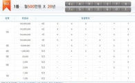 연금복권, 144회 1등 당첨번호…4조496178번, 7조581601번