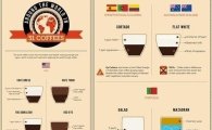 세상의 31가지 커피, '아메리카노' 외에도 이렇게 다양하다니