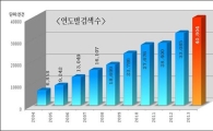 특허청, 디자인경영에 도움 될 외국디자인정보 제공