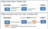 SK텔레콤, 클라우드 보안운송장 서비스 출시