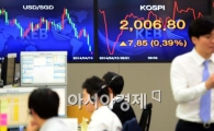 [포토]2000선 돌파된 코스피