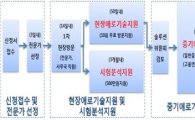 경기도 '기술닥터' 전국확산…구미·울산·경북 도입