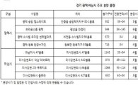 '개발호재 풍년' 경기 평택·하남, 5월까지 7천가구 공급 