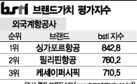 [그래픽뉴스]싱가포르항공, 외국계항공사 브랜드 1위