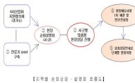 경기도 광주에 '6차산업화 지원센터' 문열어