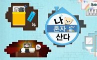 '나혼자산다', 시청률 하락에도 동시간대 1위 '여전'