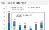 "中 IPO 초집중 6월..오버행 이슈 불거진다"