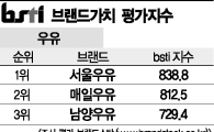 [그래픽뉴스]서울우유, 우유 브랜드 1위