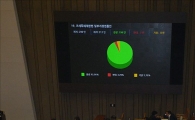[포토]조세특례제한법 국회 통과